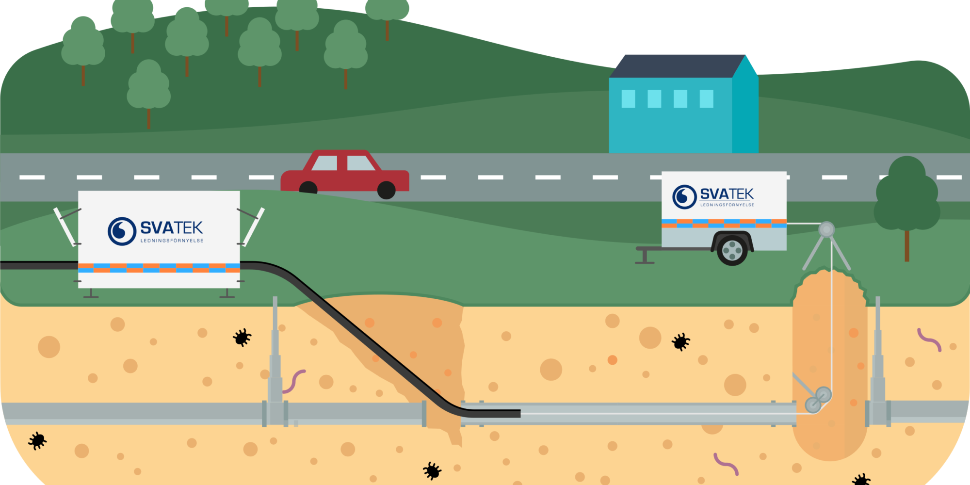 Flexibla foder – en effektiv metod för relining - Svatek
